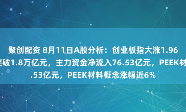 聚创配资 8月11日A股分析：创业板指大涨1.96%，两市成交额突破1.8万亿元，主力资金净流入76.53亿元，PEEK材料概念涨幅近6%